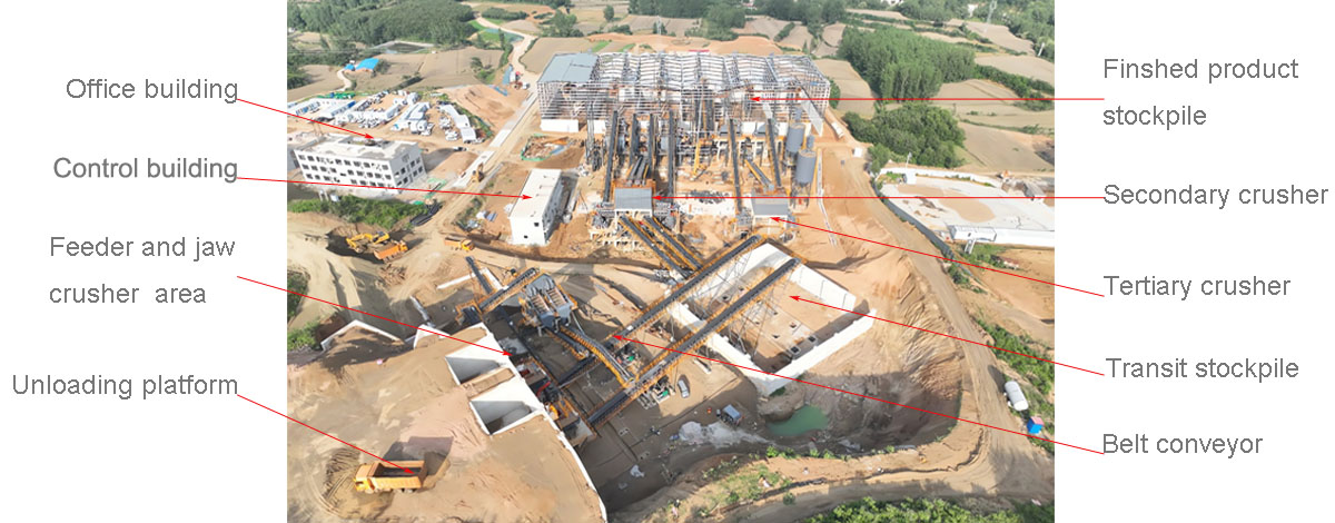 A linha completa de britagem de pedras em construção