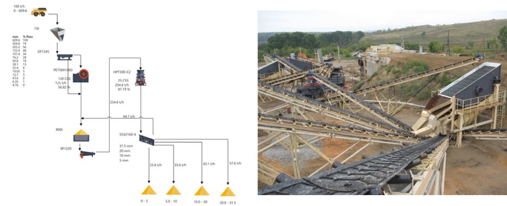 Stone Crushing Line Design | Efficient and Customized Crushing ...