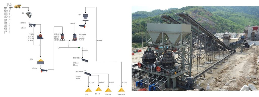 Stone Crushing Line Design | Efficient and Customized Crushing ...